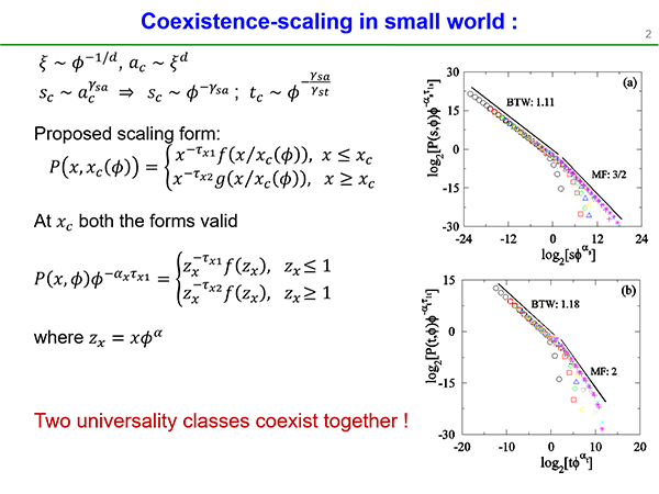 Phd thesis of physics