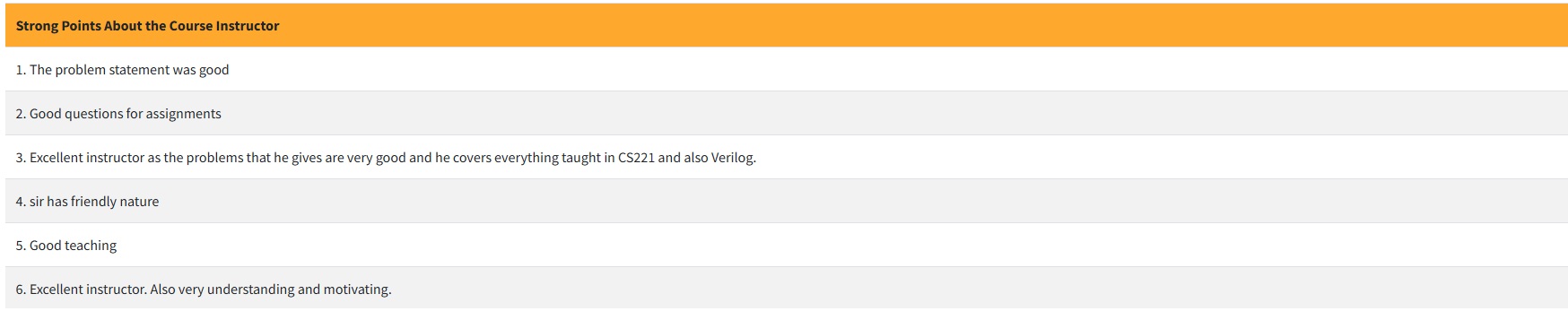 Comments for Instructor