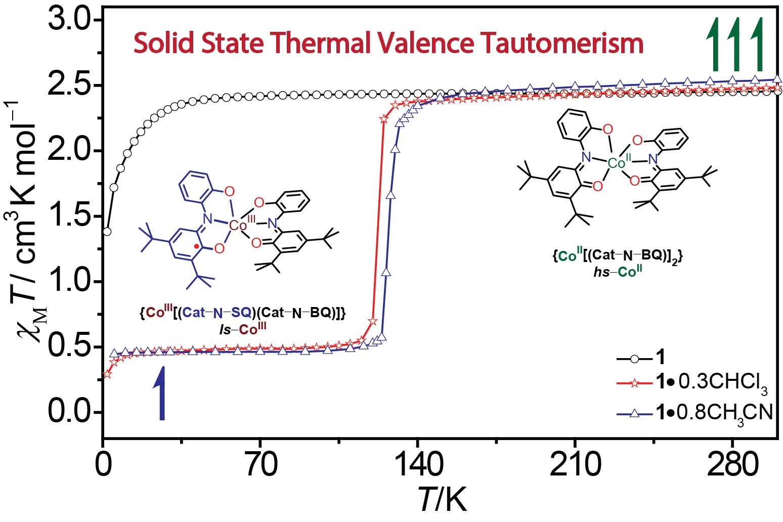 GA_Manas_Chem_Comm