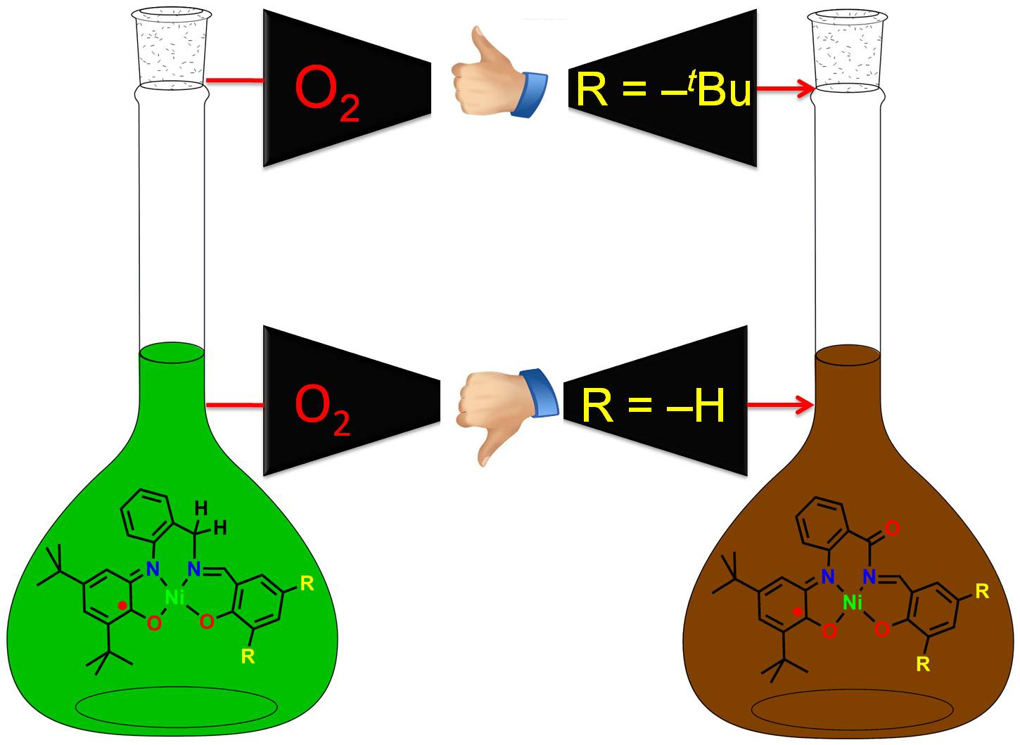 Ni_Substituent