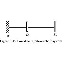 Ch08xFig45_new