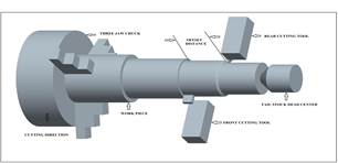3D MODEL OF MULTI-TOOL TURNING PROCESS
