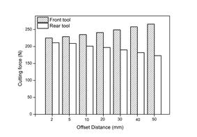 Description: E:\graphs\Journal graphs\front and rear variation.bmp