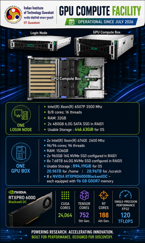 GPU Compute