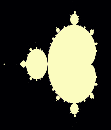 Mandelbrot Plot