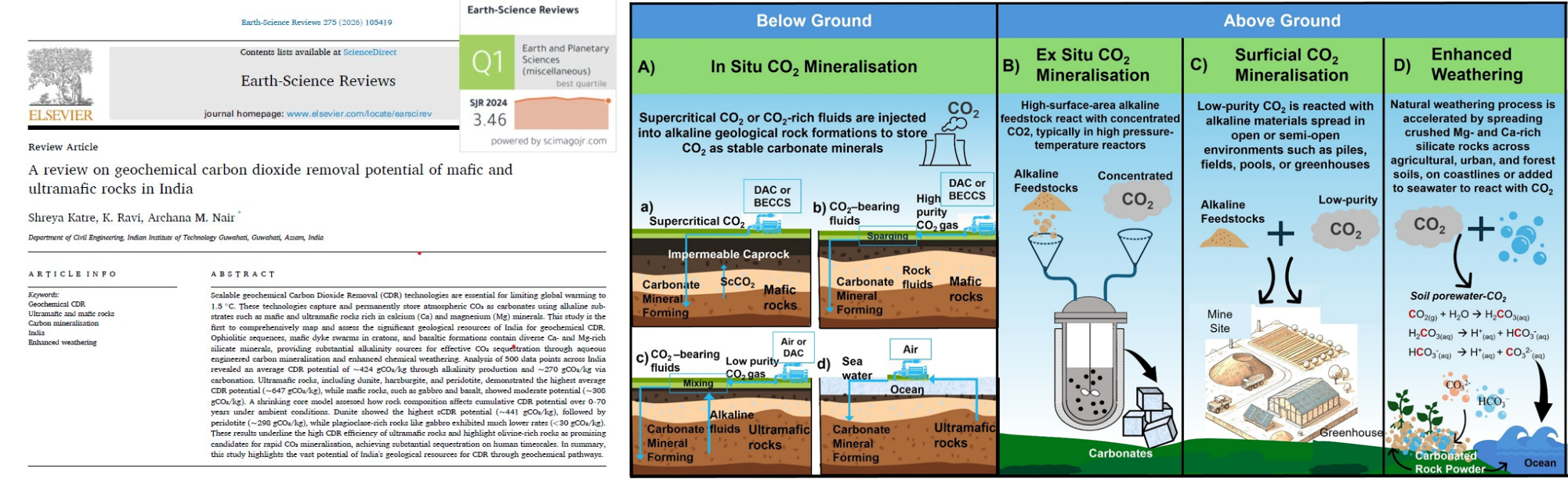 Shell Technology India Projects