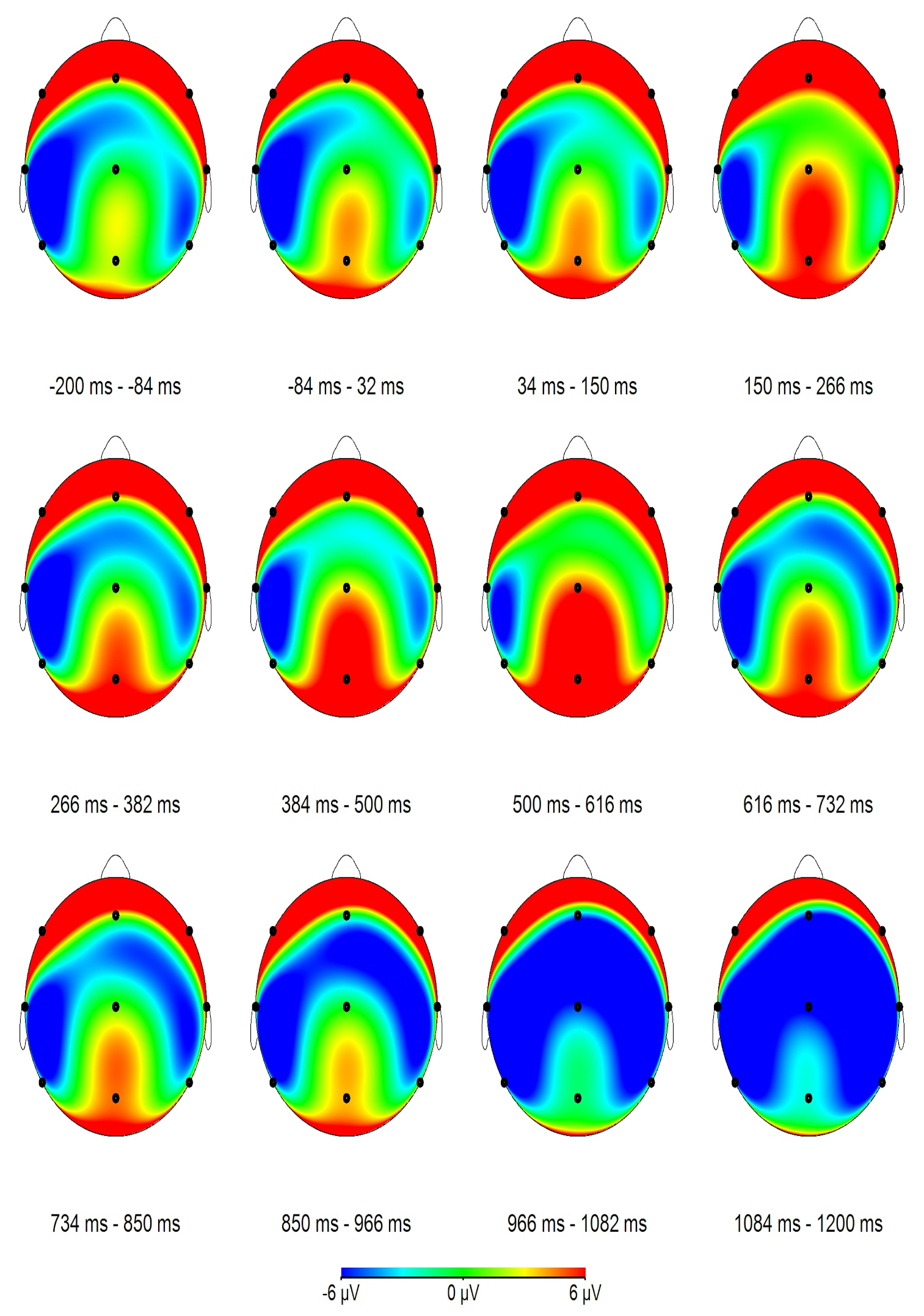 Brainwave Mapping
