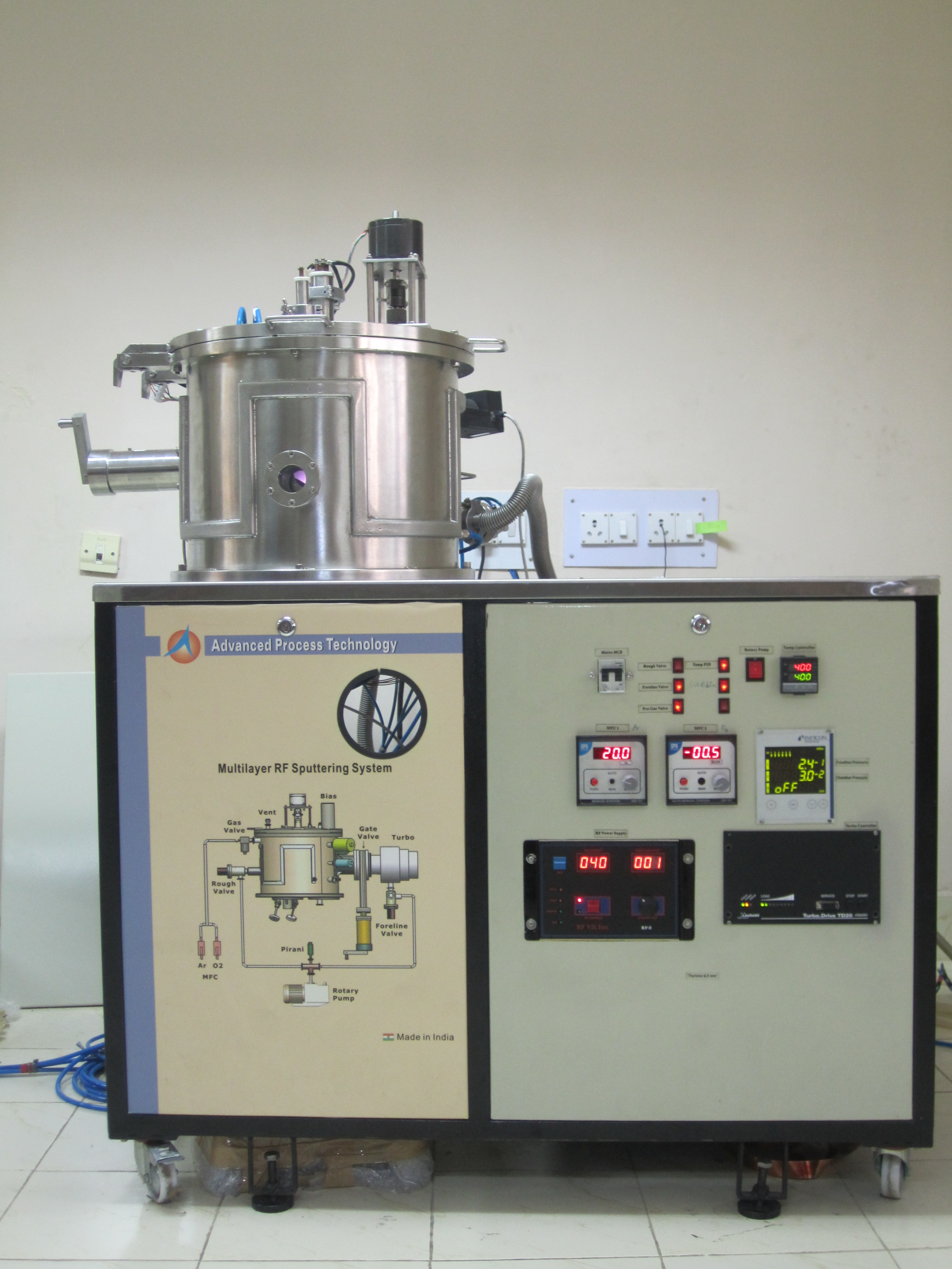 Dual Target RF Sputtering