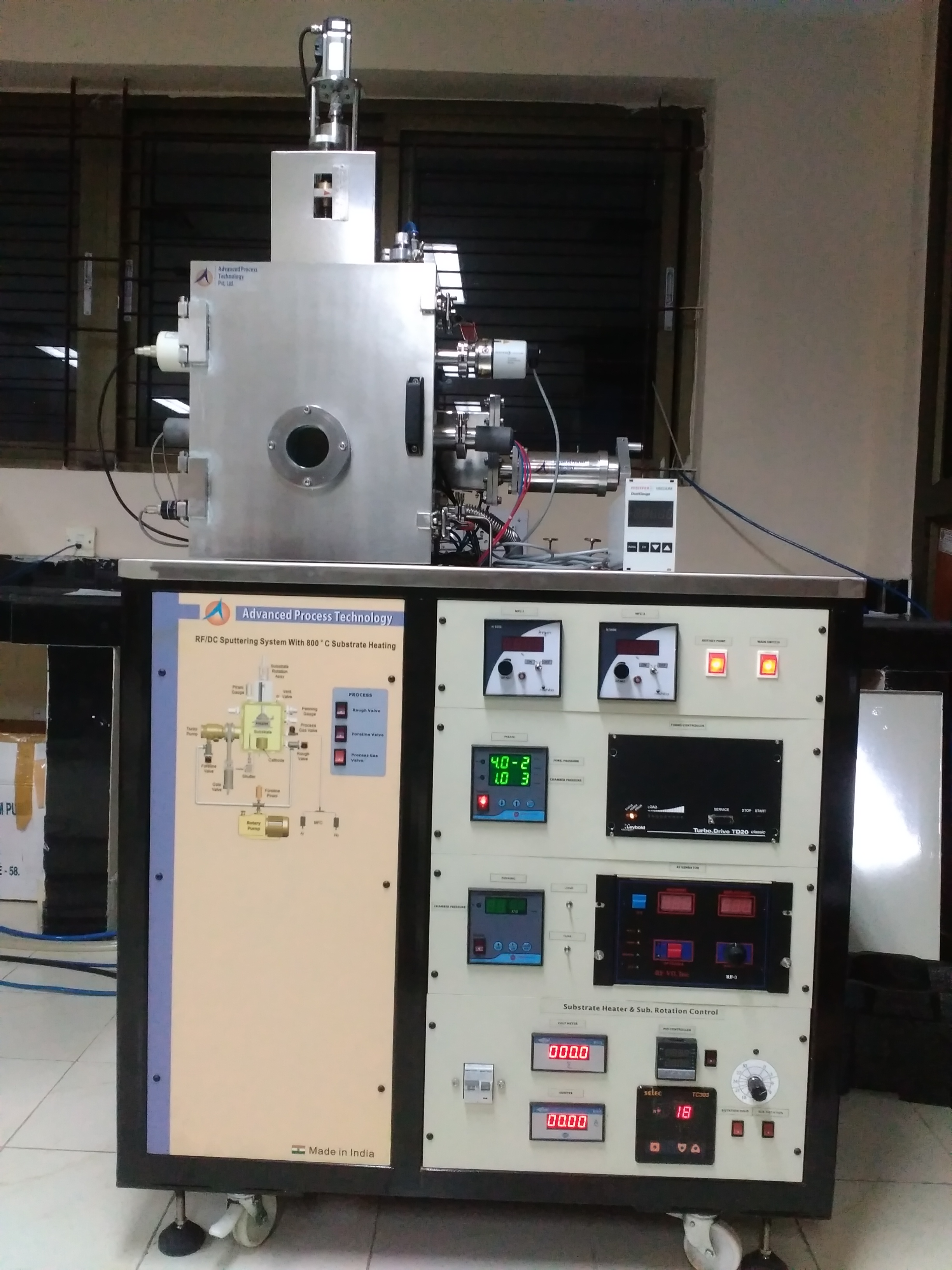 Single Target RF Sputtering