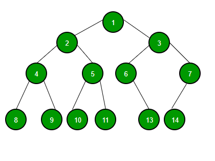 Binary Trees | Src: GeekForgeeks