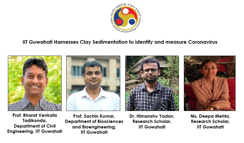 IIT Guwahati Harnesses Clay Sedimentation to identify and measure Coronavirus