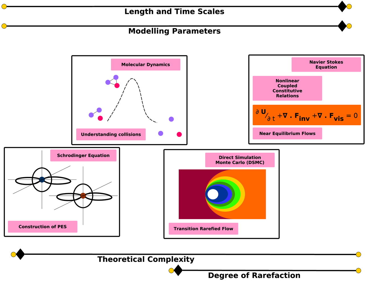 /images/Research/scale.png